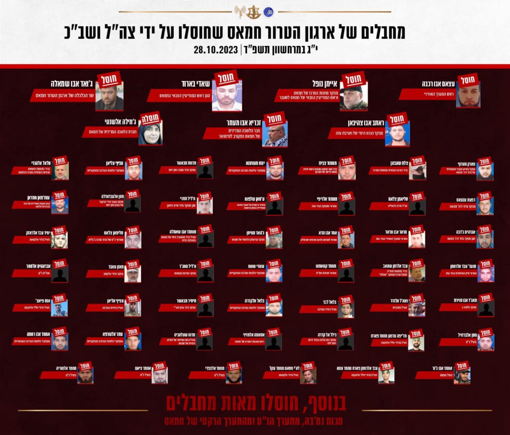 přehled velitelů Hamasu eliminovaných Izraelskými obrannými silami ke di 28. 10. 2023; zdroj. Izraelské obranné síly