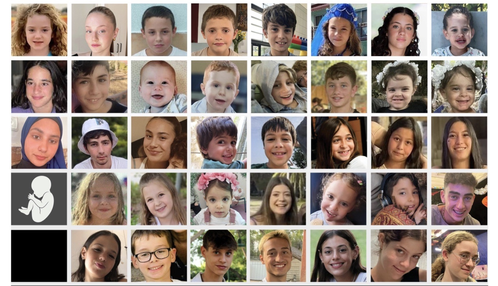 40 izraelských dětí, které odvlekli do Gazy palestinští teroristé 7. 10. 2023